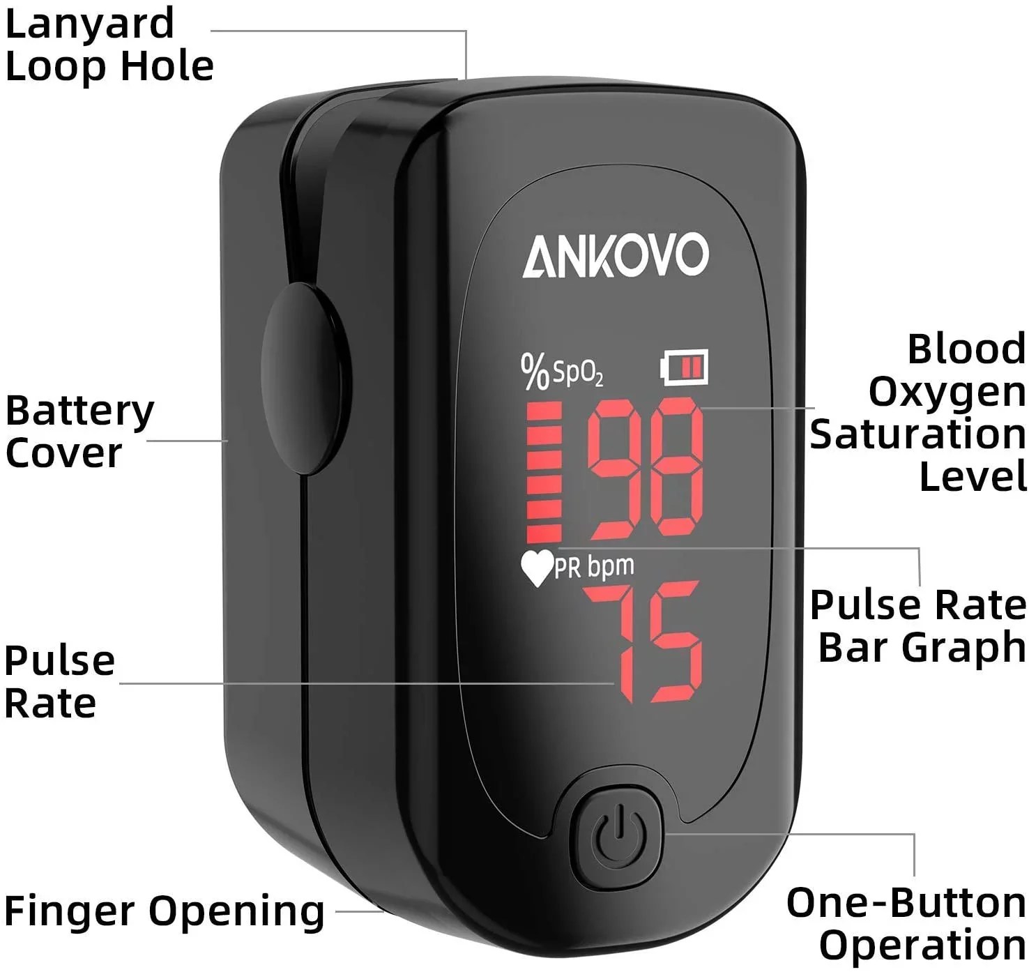 ANKOVO Pulse Oximeter Fingertip, Blood Oxygen Saturation Monitor with