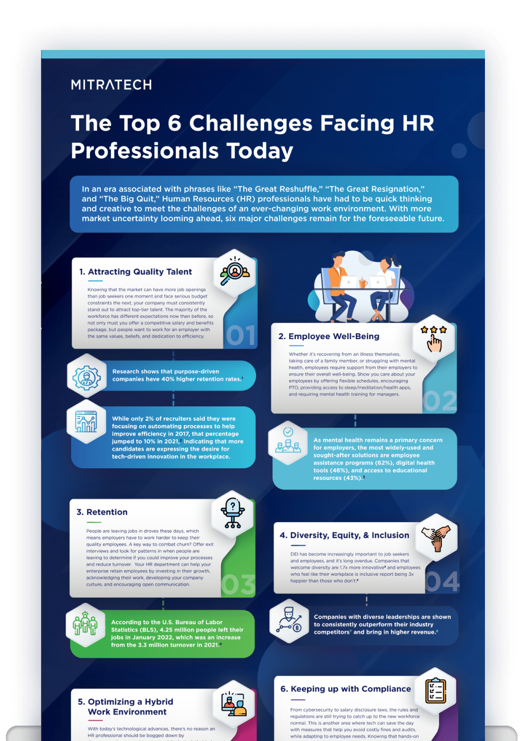 Top 6 Challenges Facing HR Professionals