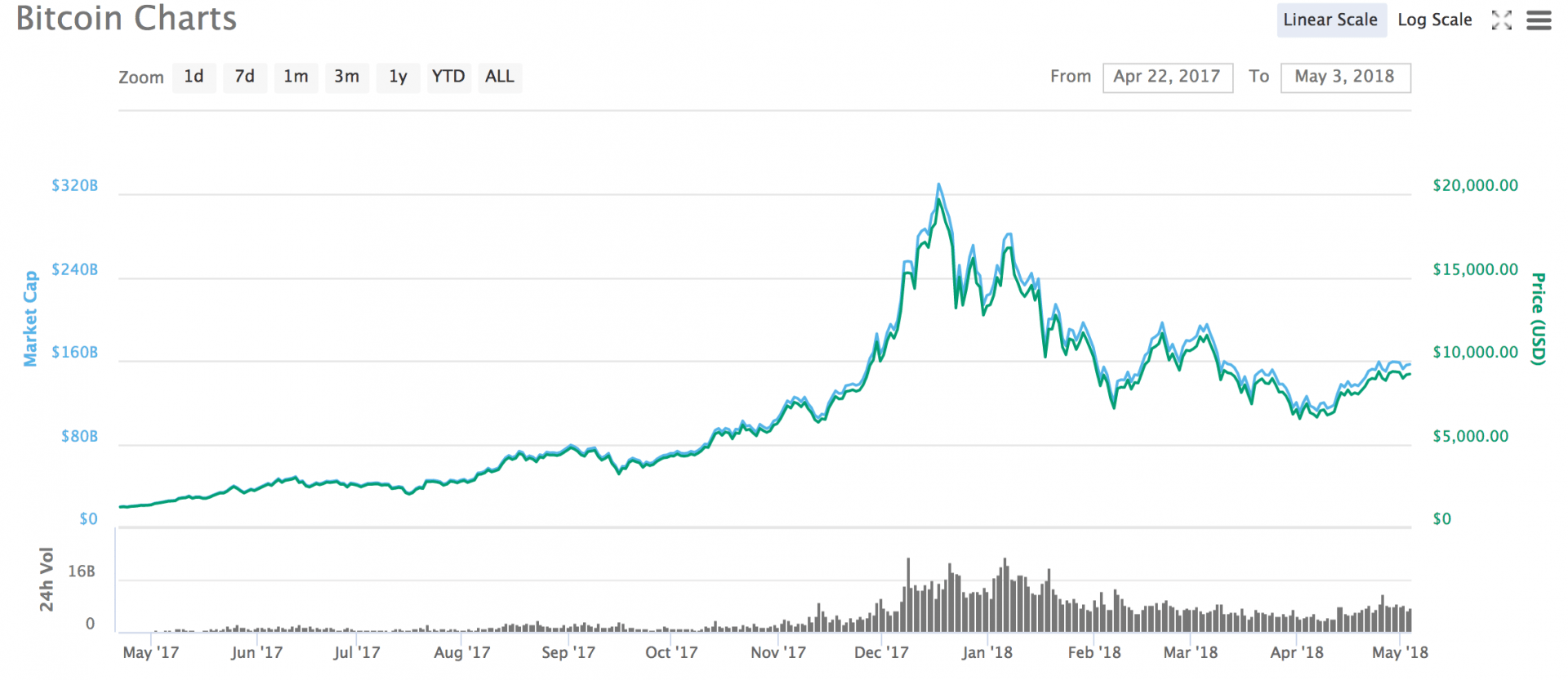 FIAT versus CRYPTO is the race on? Marbella International University