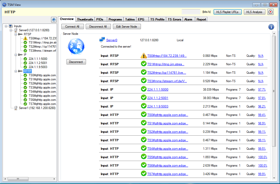 OTT Video Service Monitoring in CDN