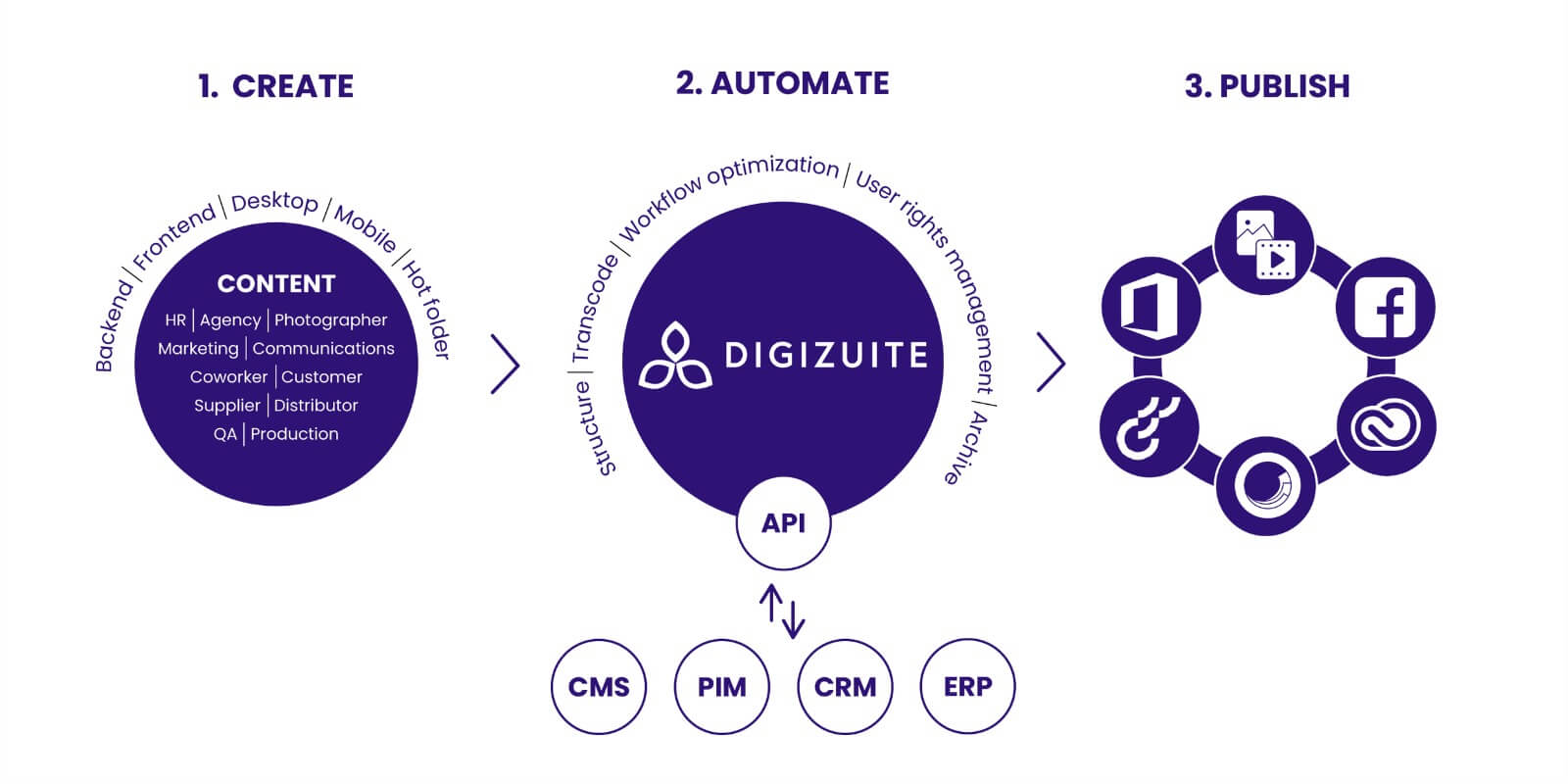 What is Digital Asset Management & Its Top Benefits Mixcat Interactive