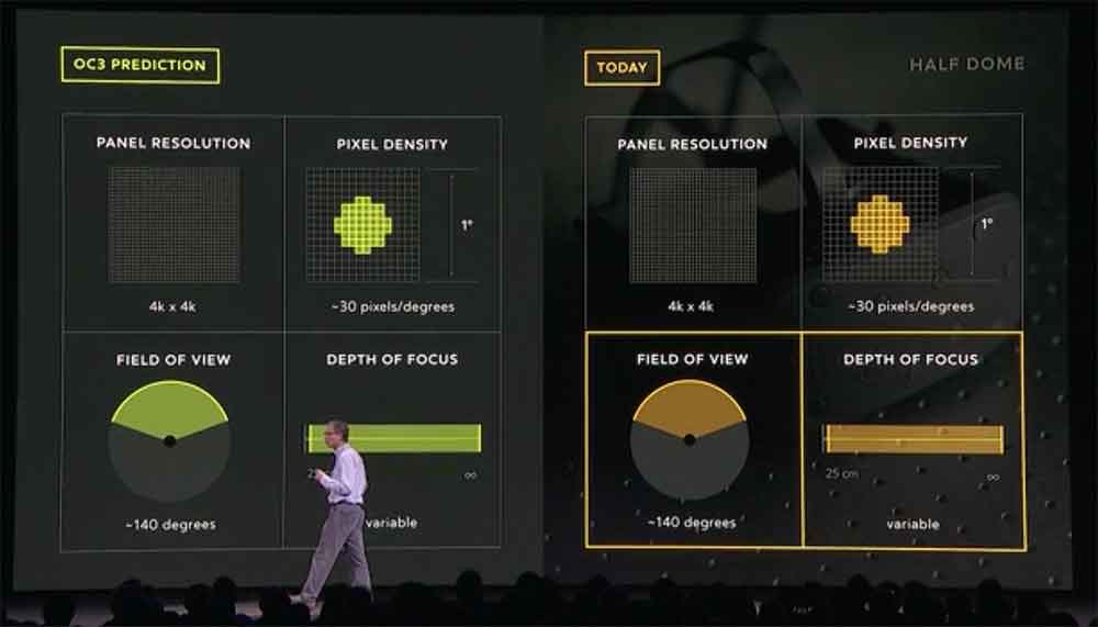 Oculus Rift 2 Oculus erwartet nächsten großen Sprung nicht vor 2022
