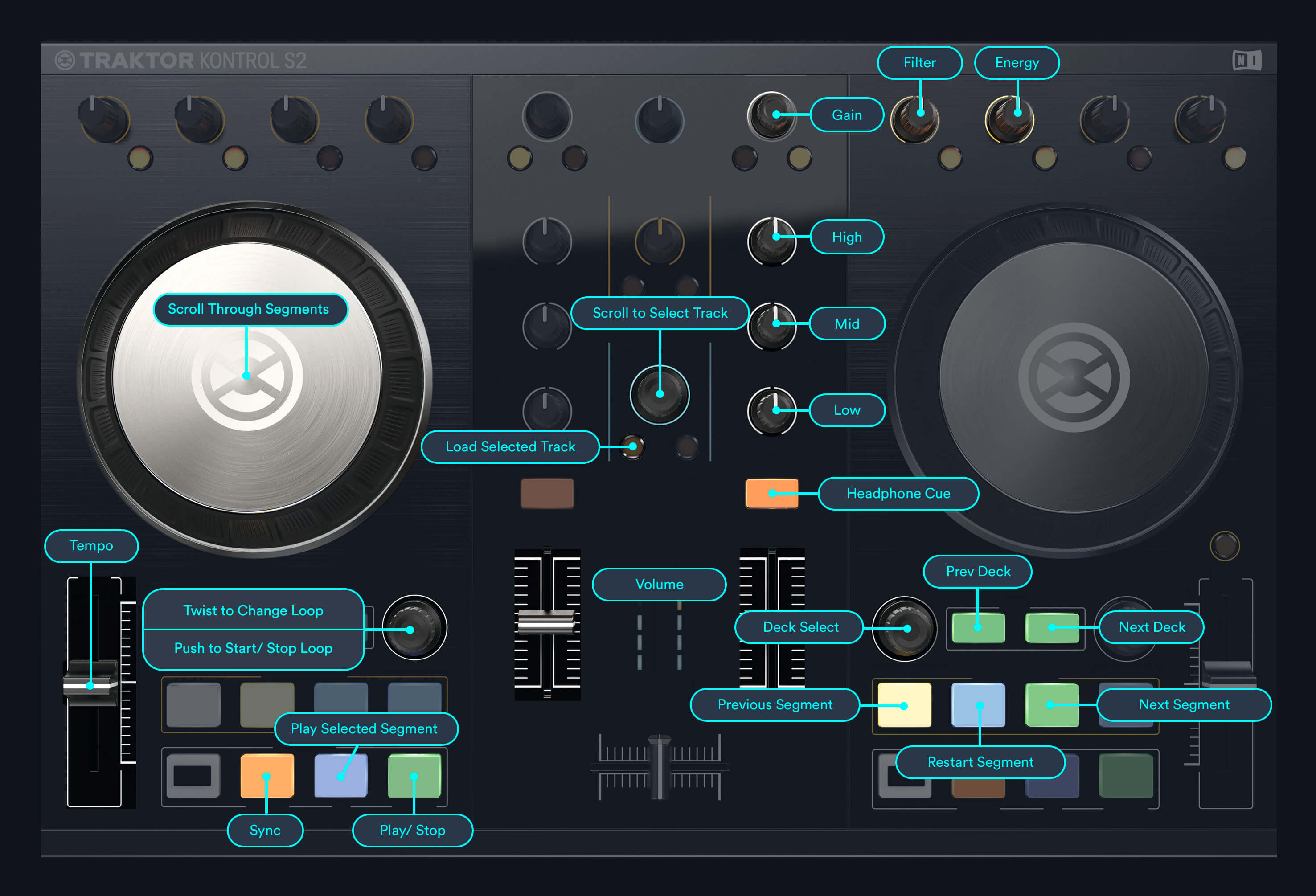Traktor DJ controllers Mixed In Key