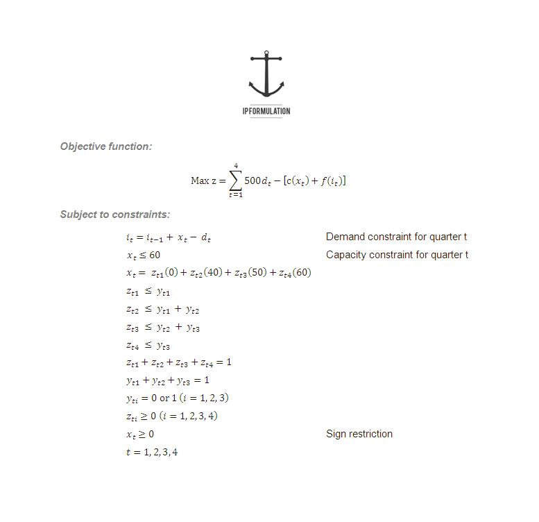 Problem Formulation Mixed Integer Programming