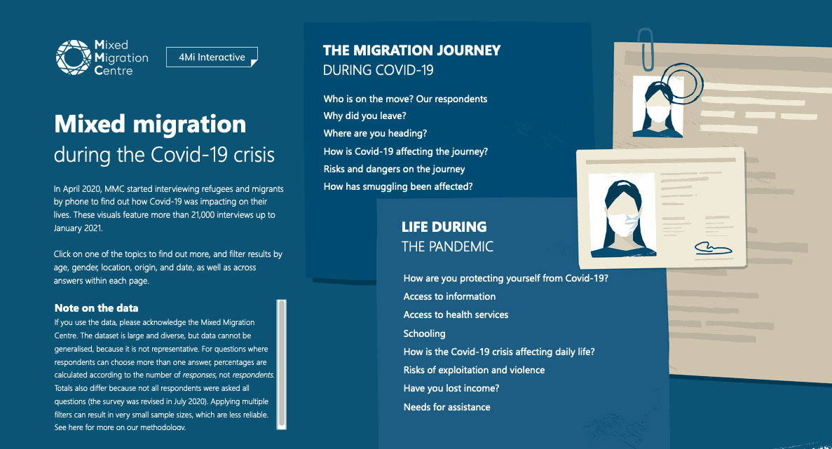 Mixed migration during Covid19 Mixed Migration Centre