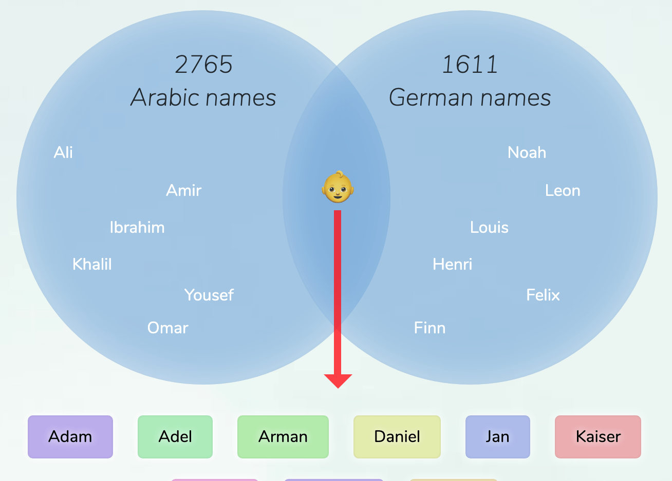 ArabicGerman names for boys