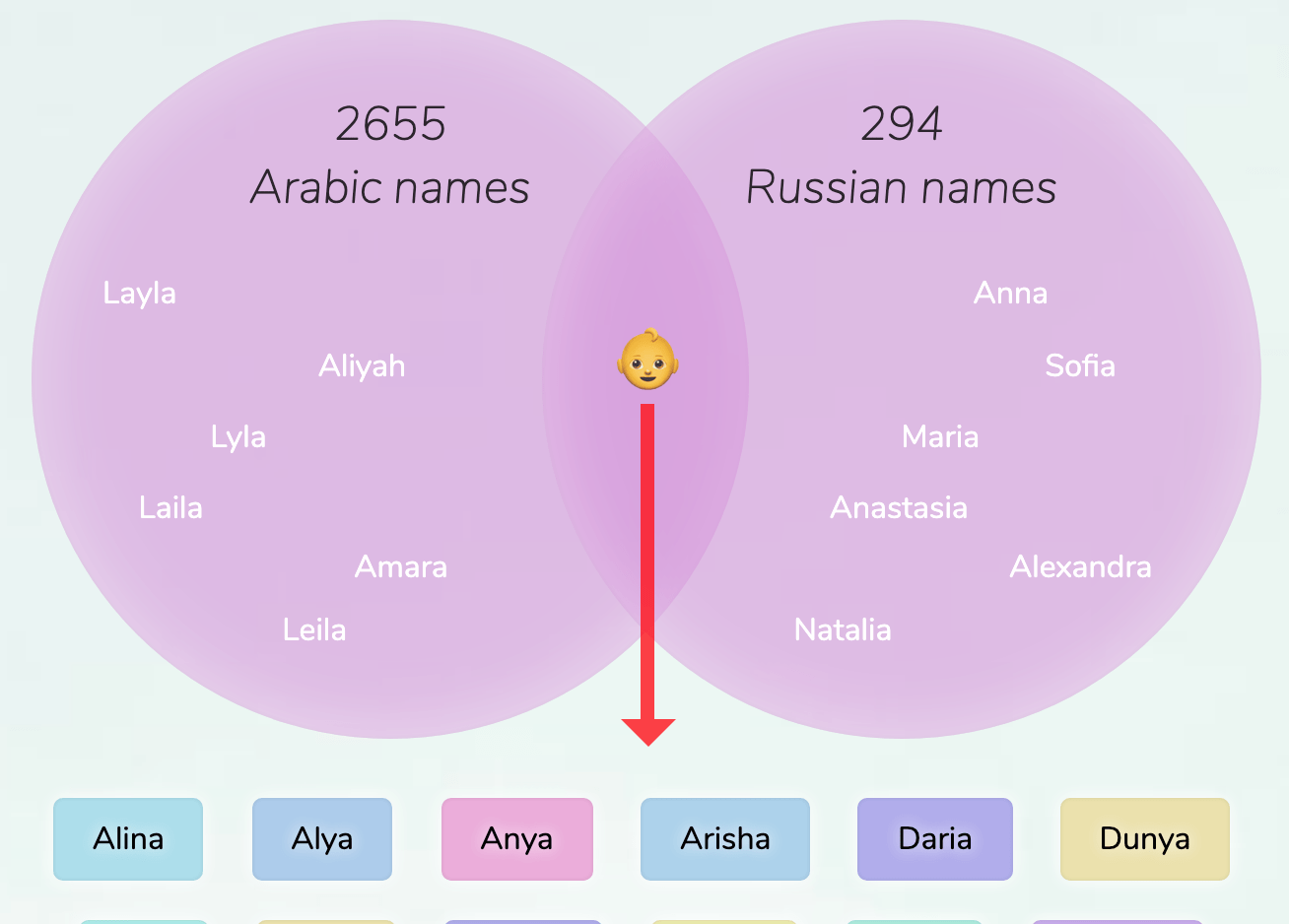 ArabicRussian names for girls