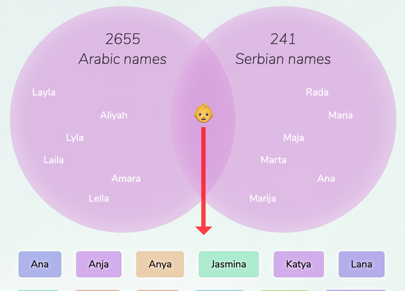 ArabicSerbian names for girls