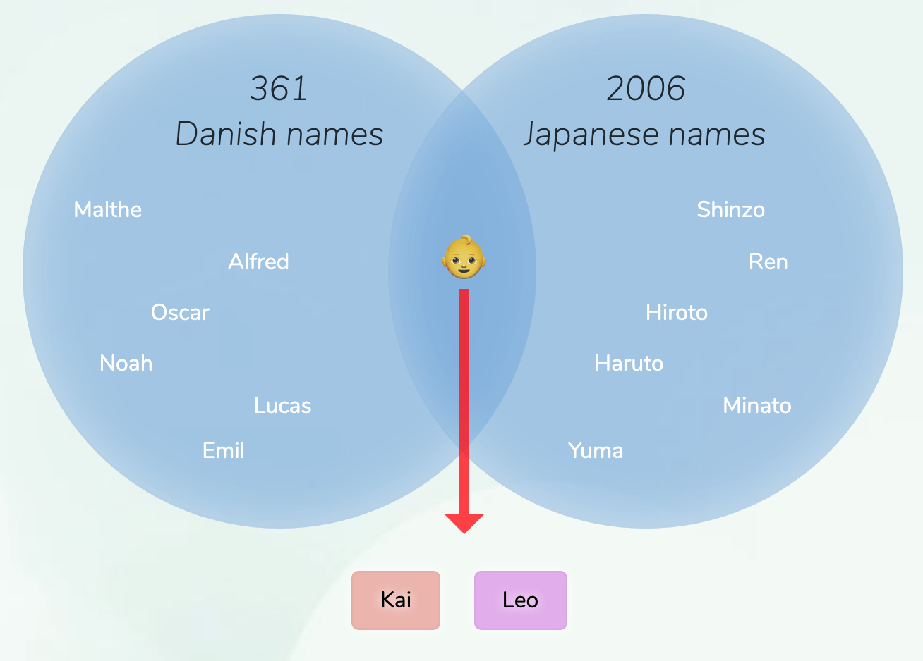 DanishJapanese names for boys