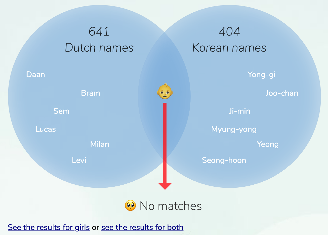 DutchKorean names for boys