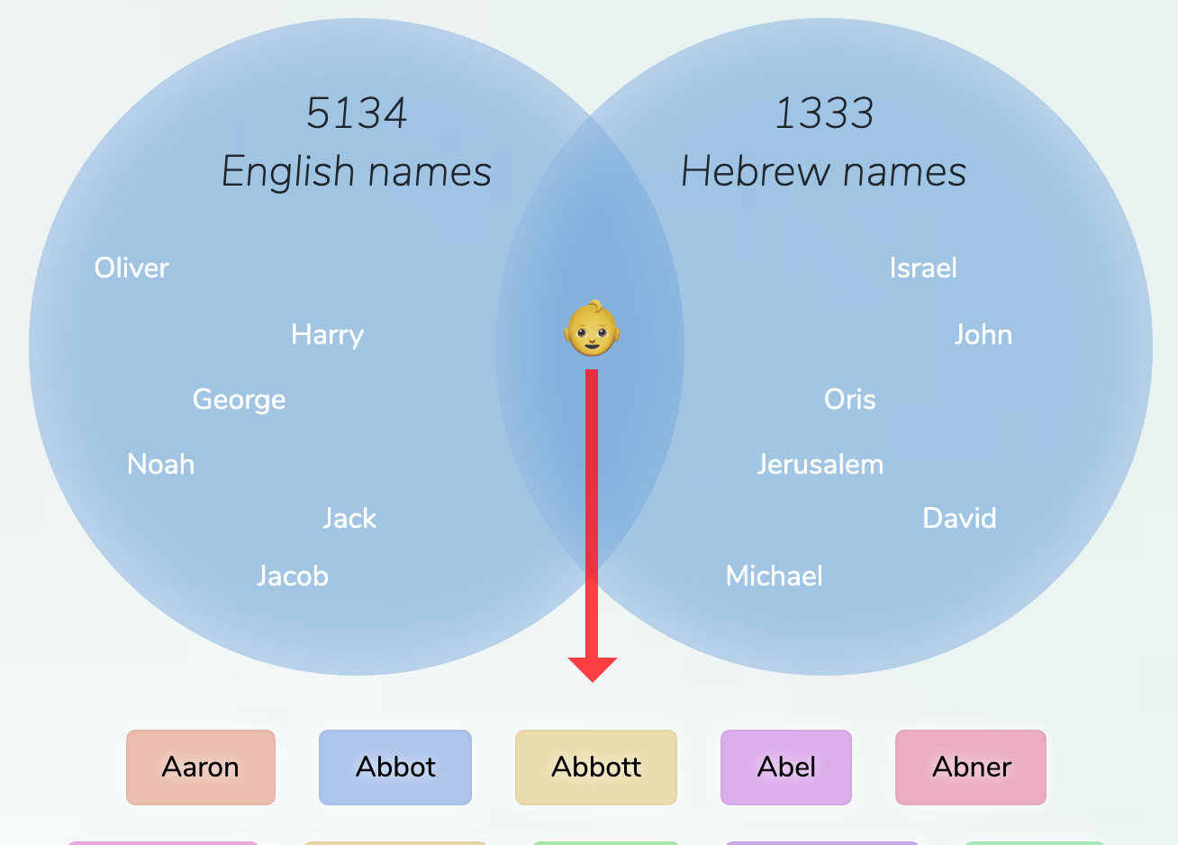 Hebrew Names Nameberry