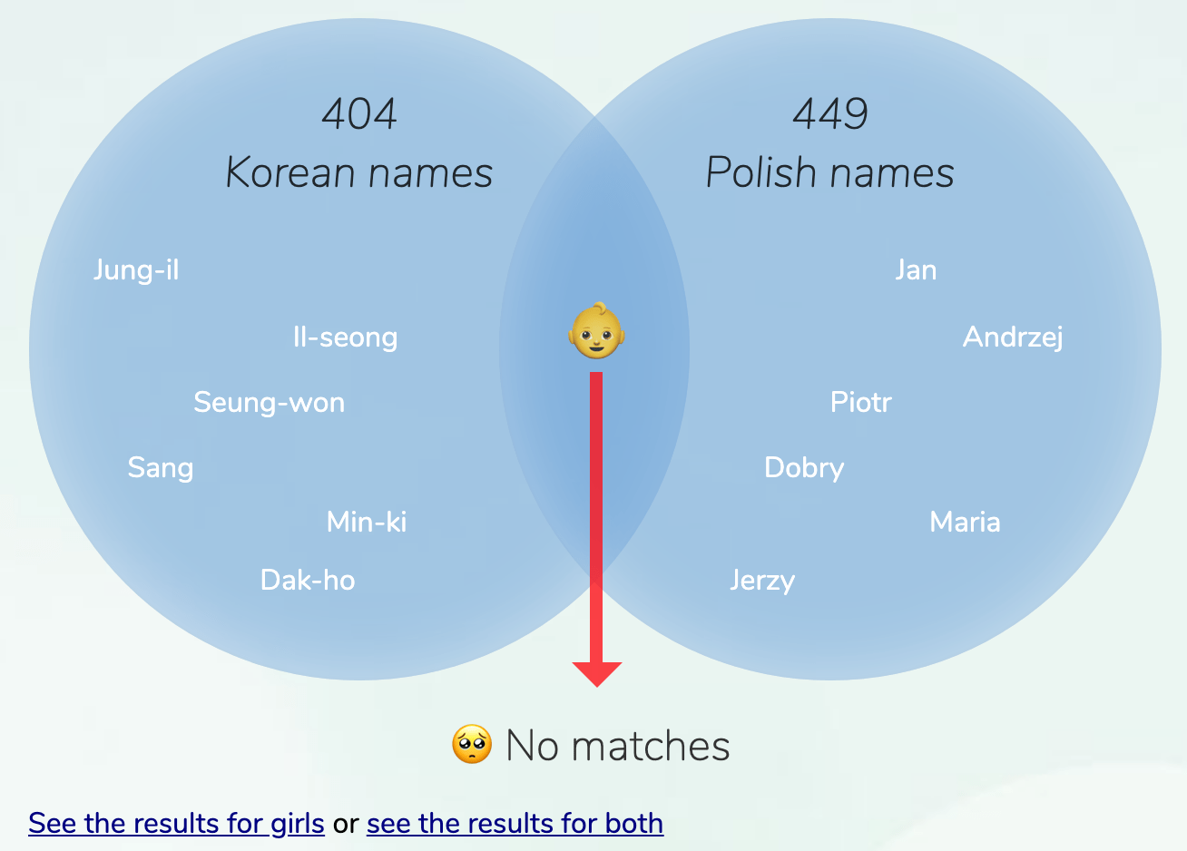 KoreanPolish names for boys