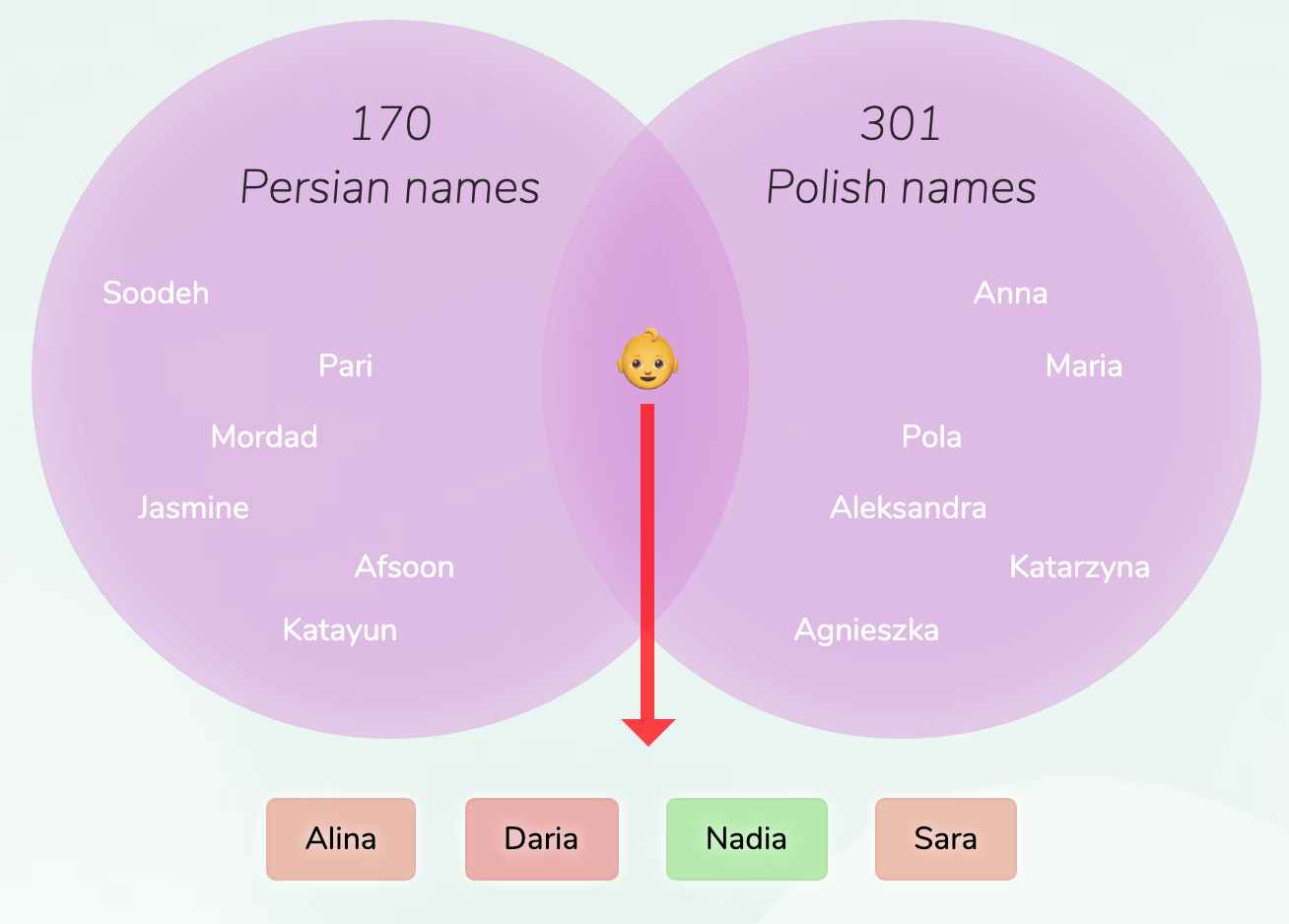 PersianPolish names for girls