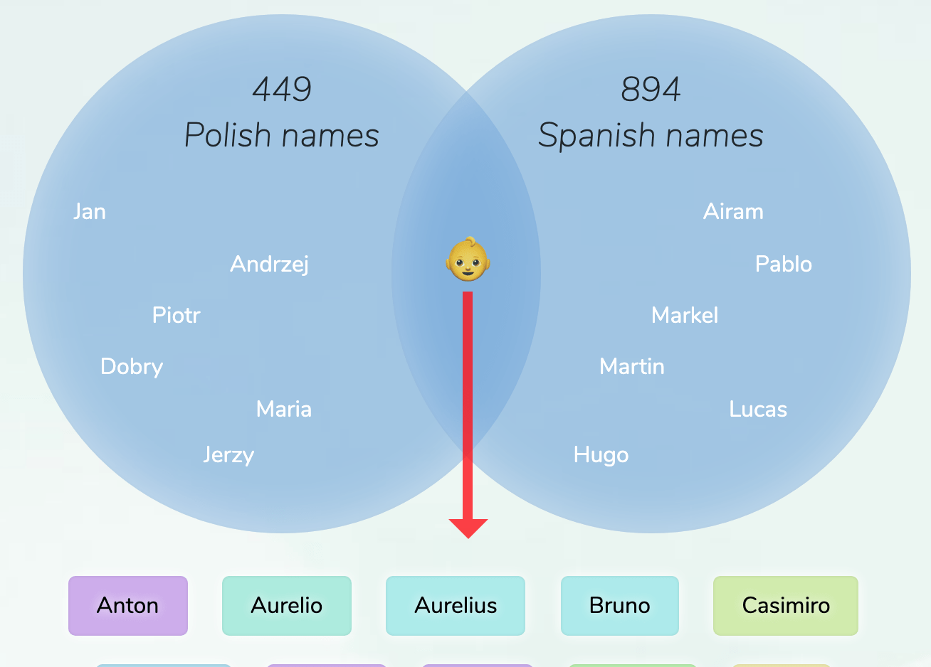 PolishSpanish names for boys