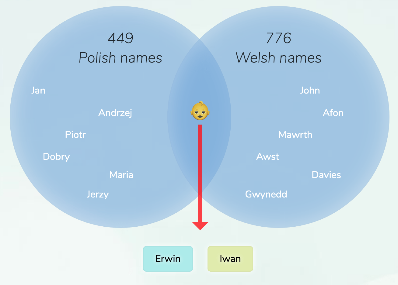 PolishWelsh names for boys