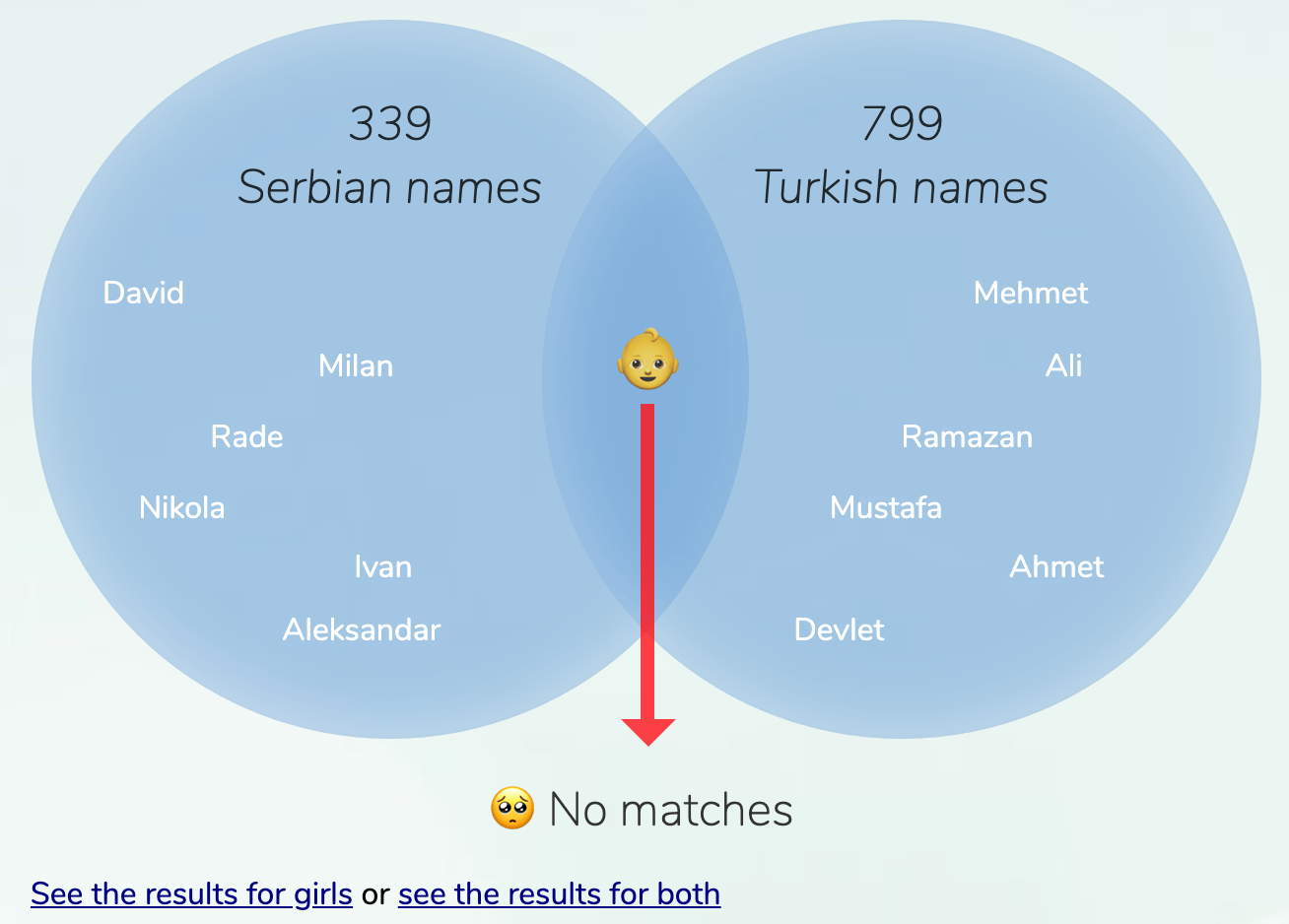 SerbianTurkish names for boys