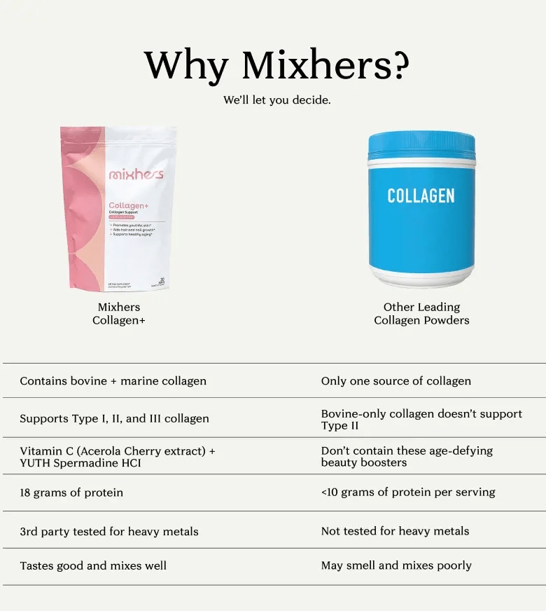 Collagen+ Mixhers