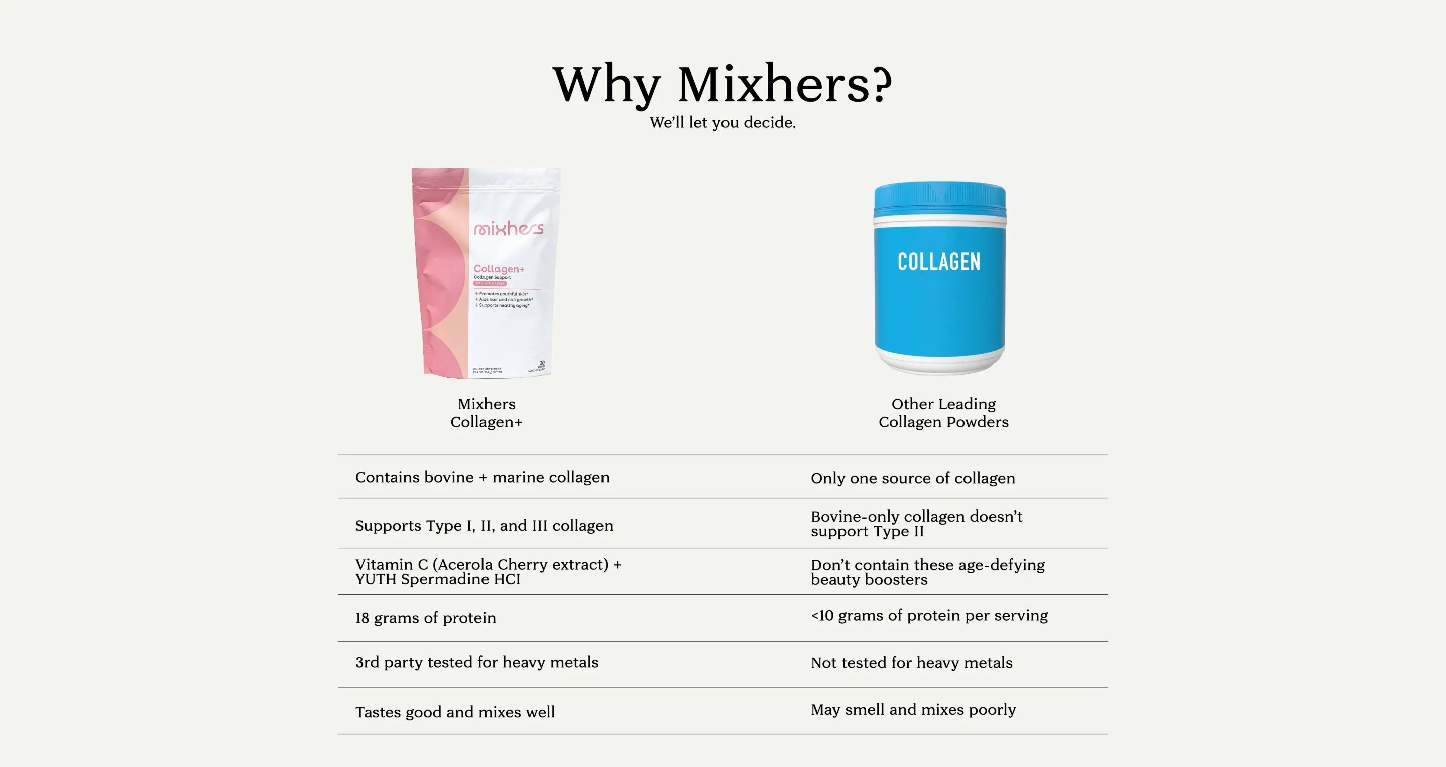Collagen+ Mixhers