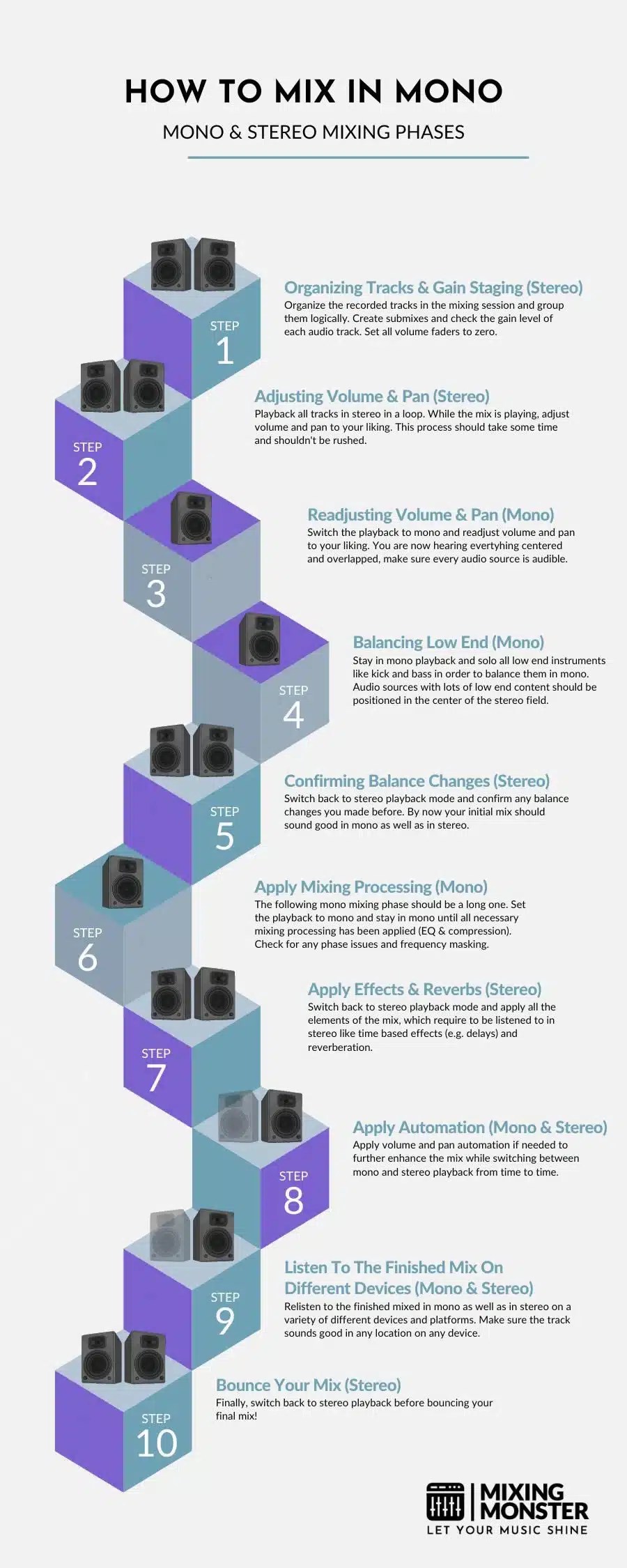 Why Mixing In Mono Is Important In 2024 Best Mixing Tip