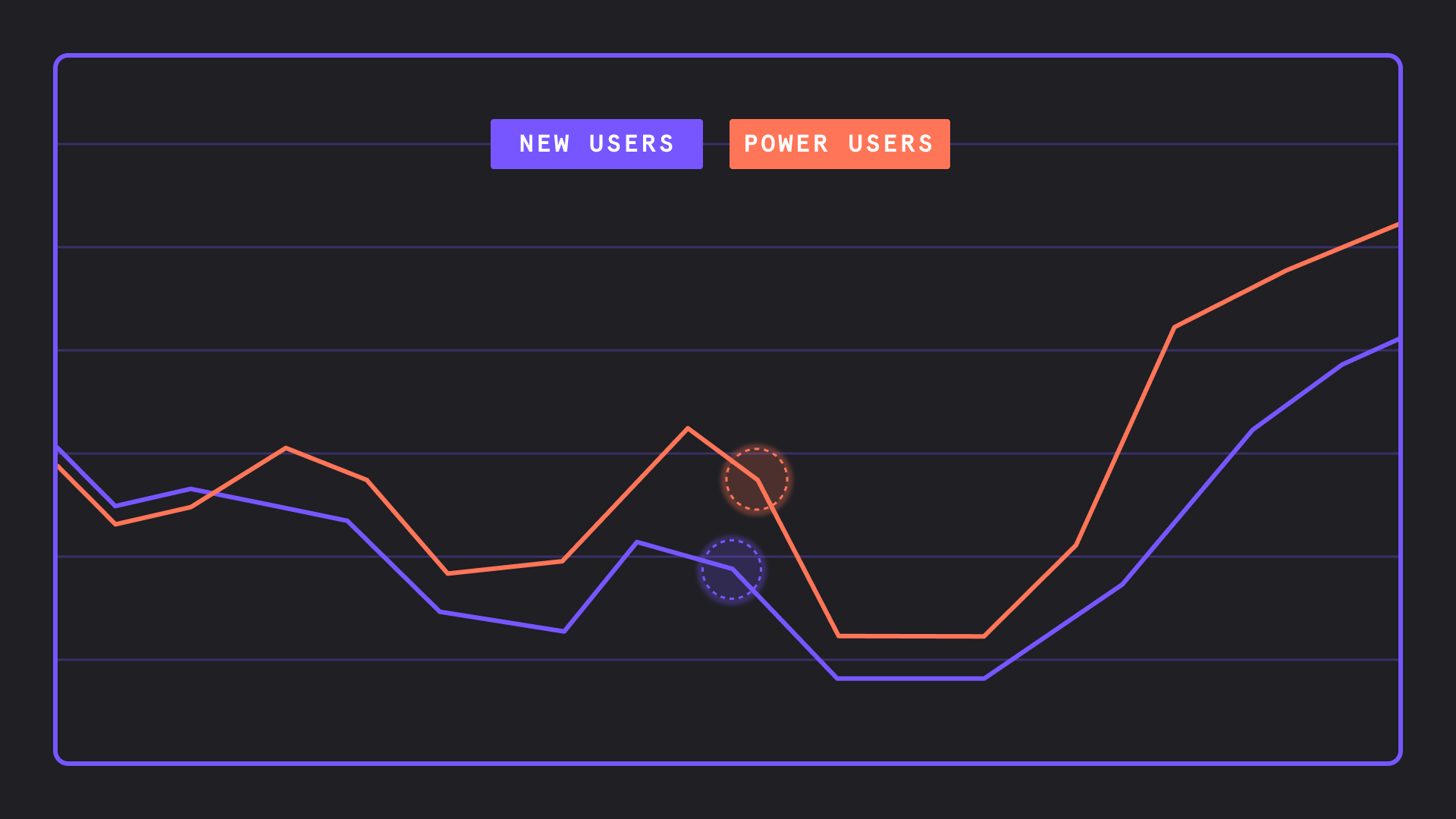Cohort Analysis Guide Reduce Churn and Improve Retention Mixpanel