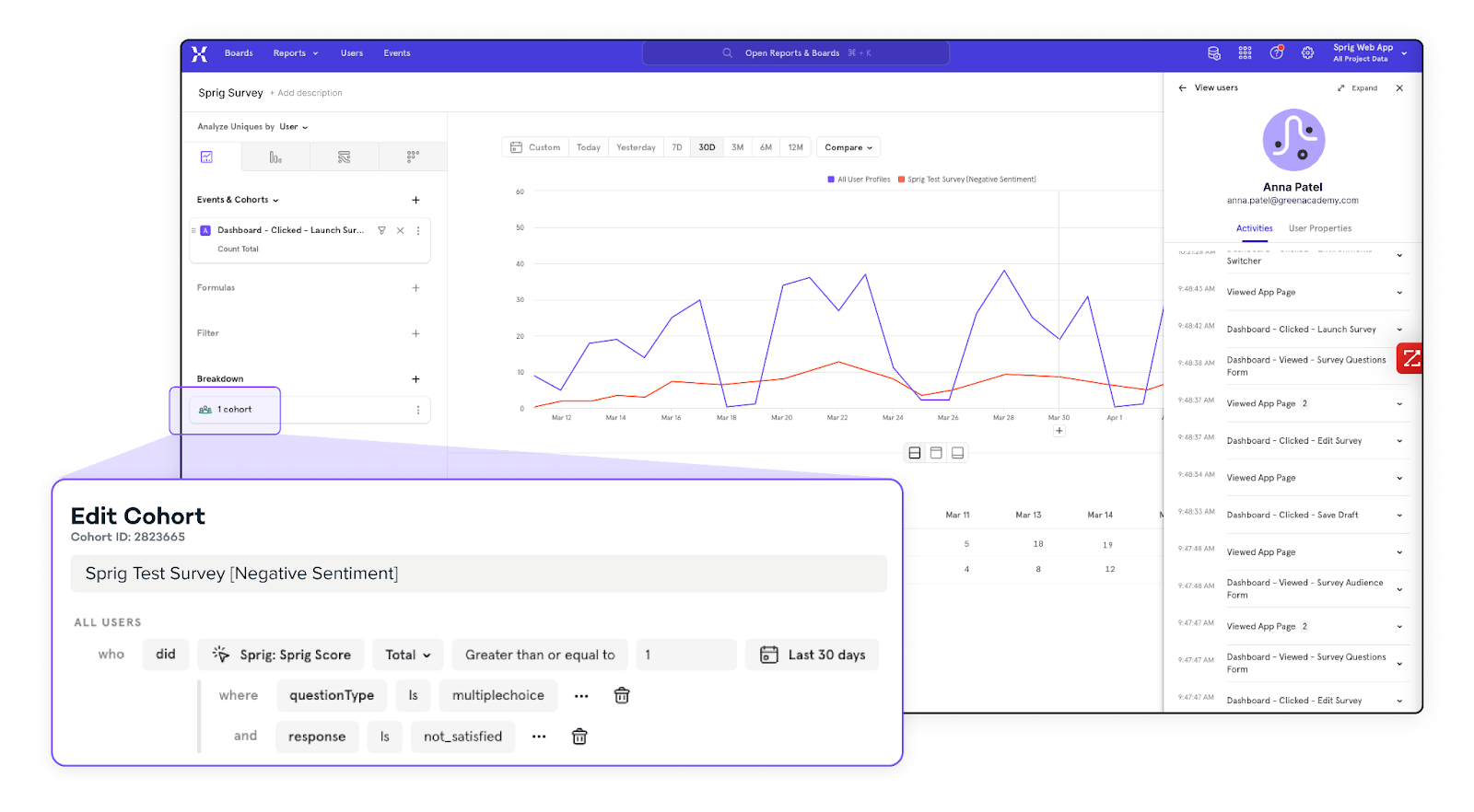 4 ways Sprig and Mixpanel work together to give a full picture of your