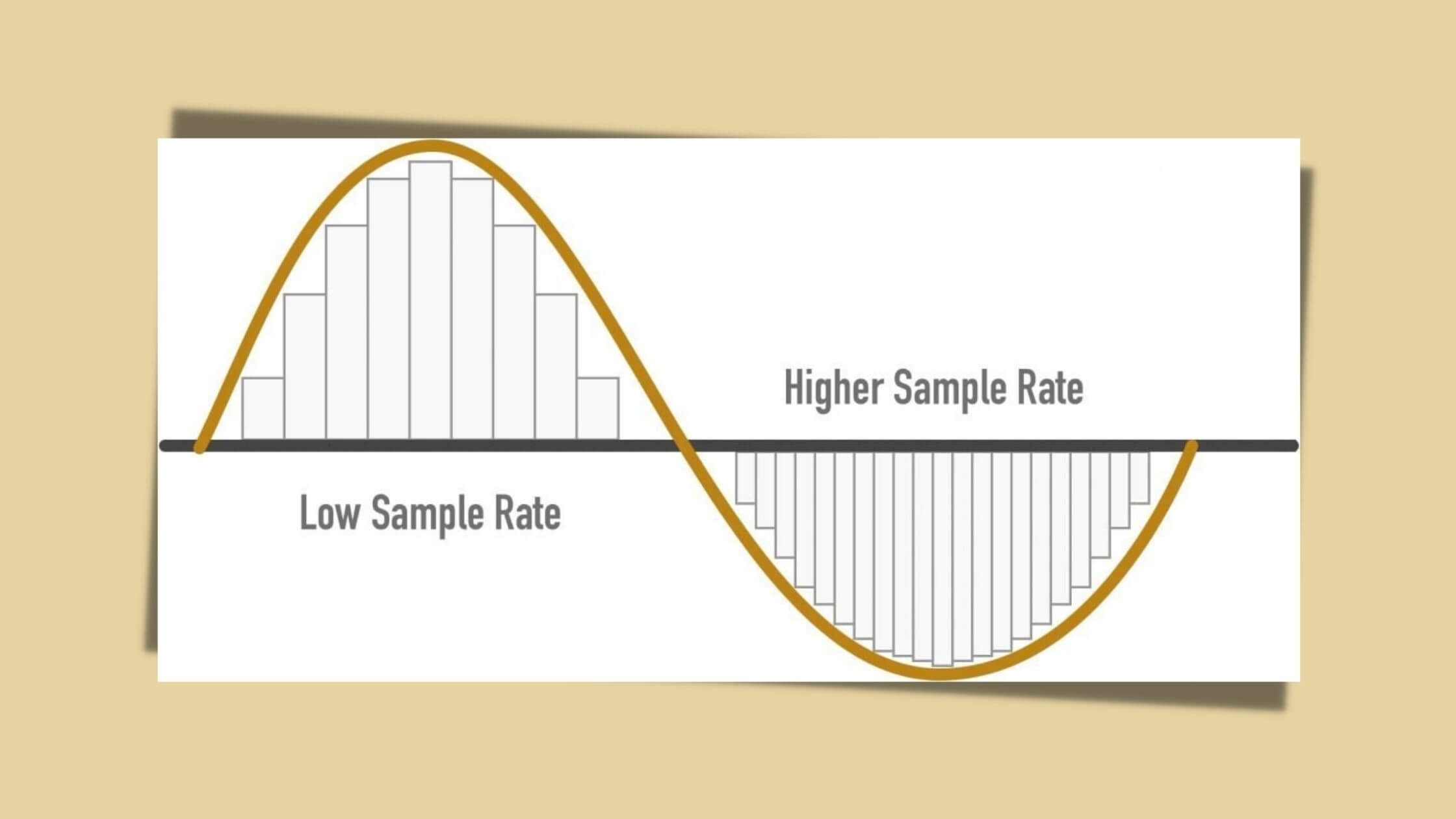 What is an Audio Sample Rate? RouteNote Create Blog