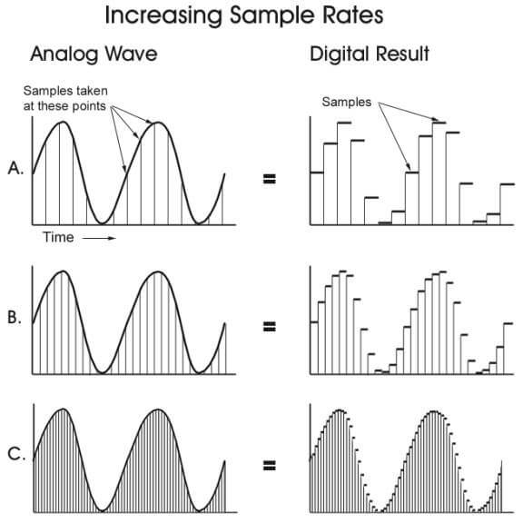 What is an Audio Sample Rate? Mixxed Blog
