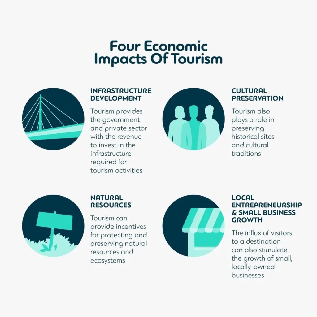 The Economic Impact of Tourism What You Need to Know TravelConnect