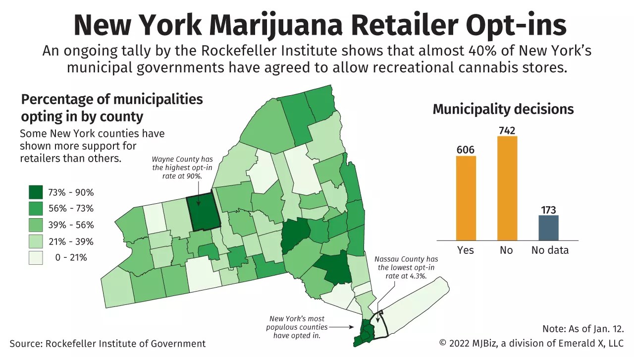New York cannabis retail opportunities take shape after optout