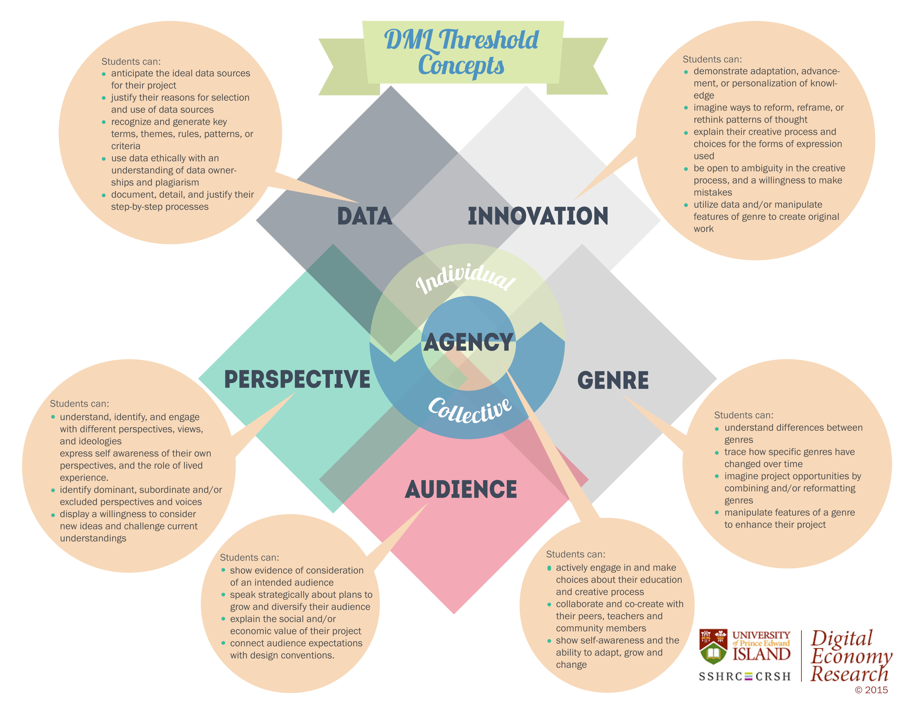 A/R/TOGRAPHY AND TEACHER EDUCATION IN THE 21ST CENTURY Wiebe McGill