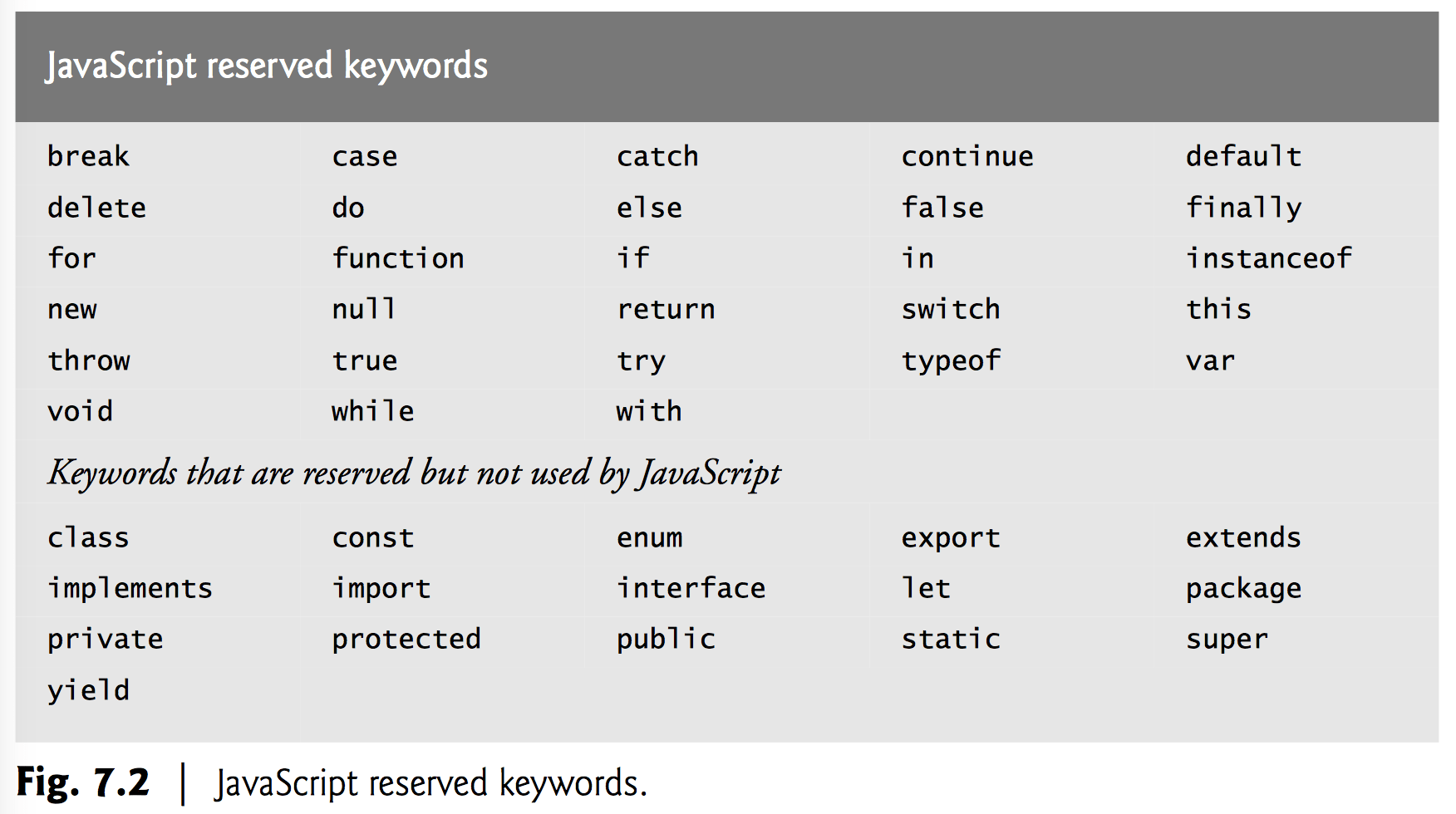 Javascript Control Statements