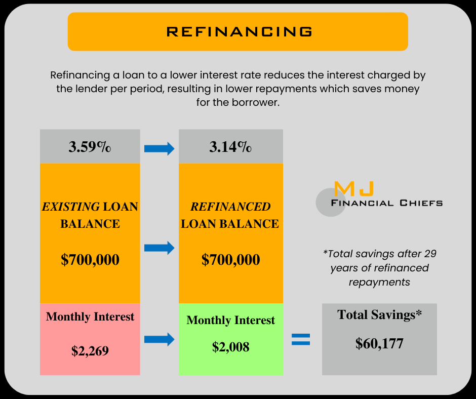 Get the Best Mortgage Refinancing Rates with MJFC