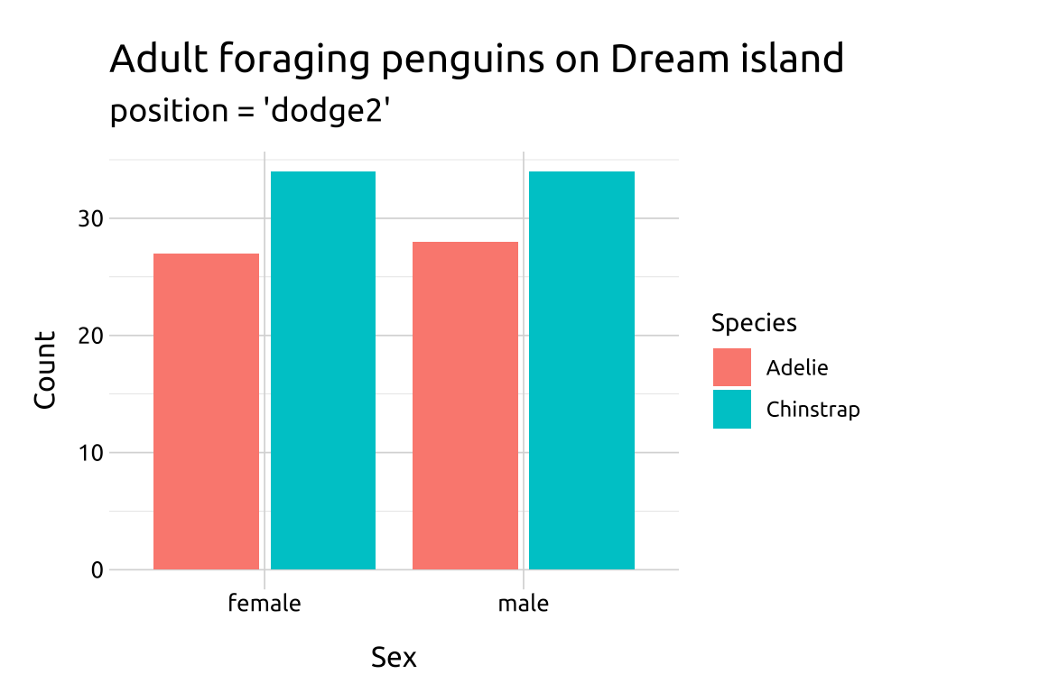 ggplot2 field manual 10 Overlapping bar graphs