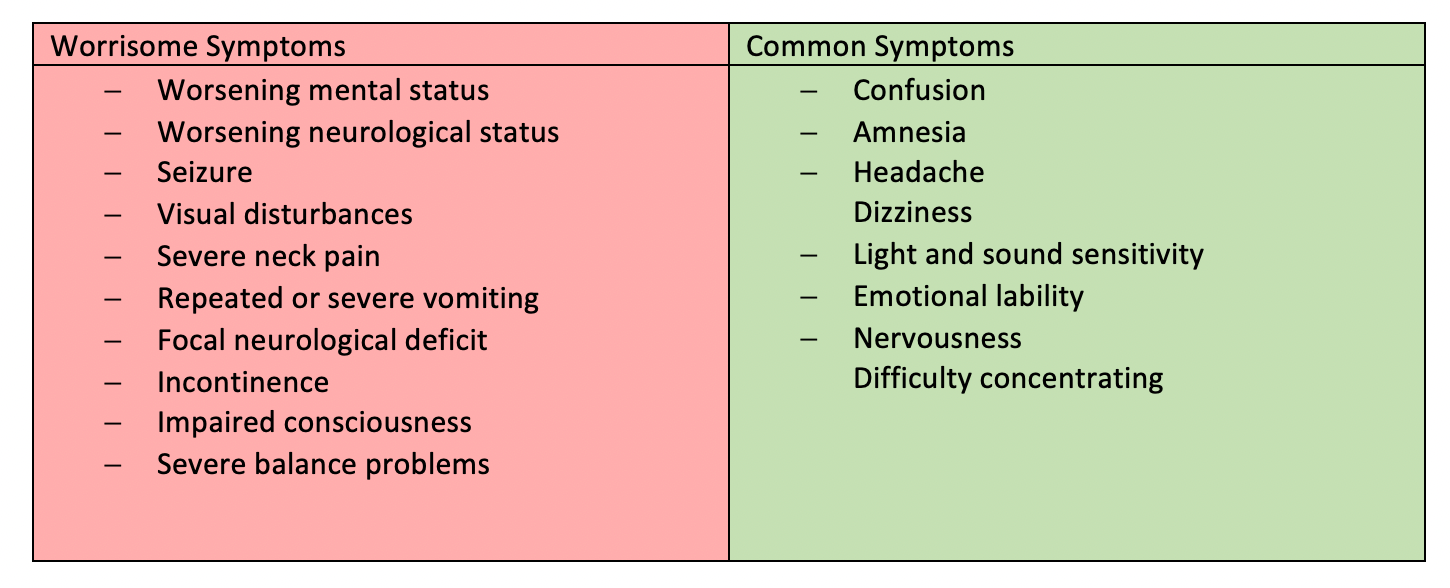 Concussion in the Adult Athlete