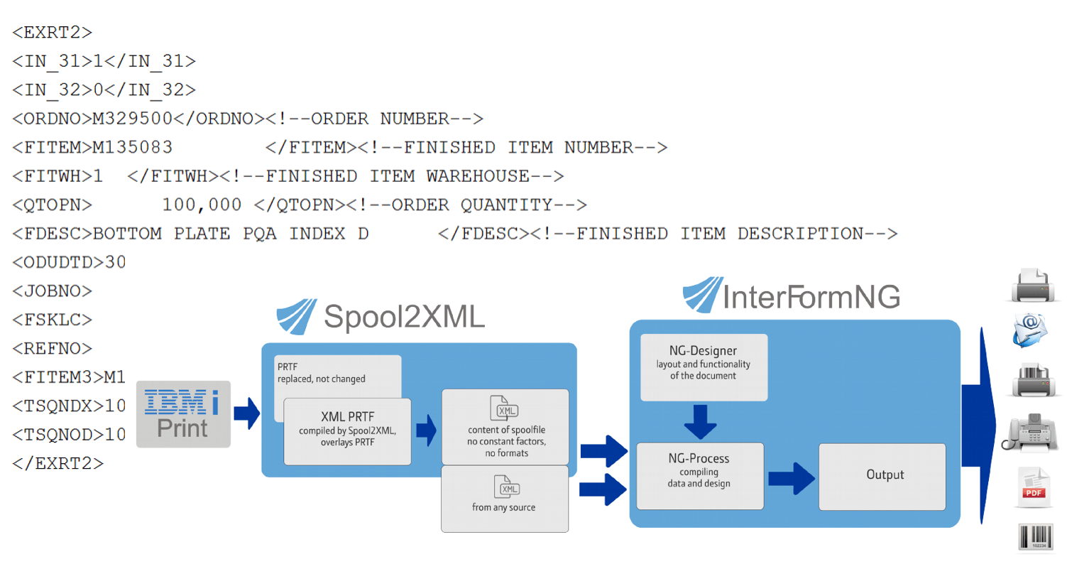 InterForm Output Management for Infor ERP XA MJR GmbH