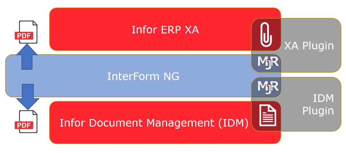 InterForm Output Management for Infor ERP XA MJR GmbH