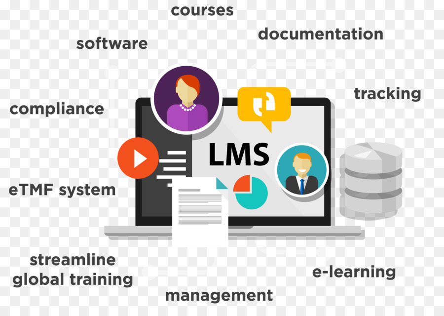 Learning Management System in Education Market to Register +19 CAGR