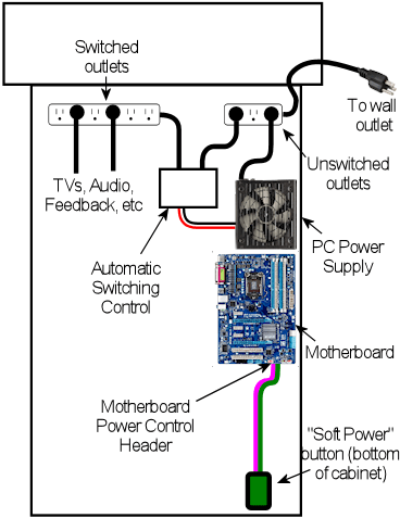 Pinscape Build Guide