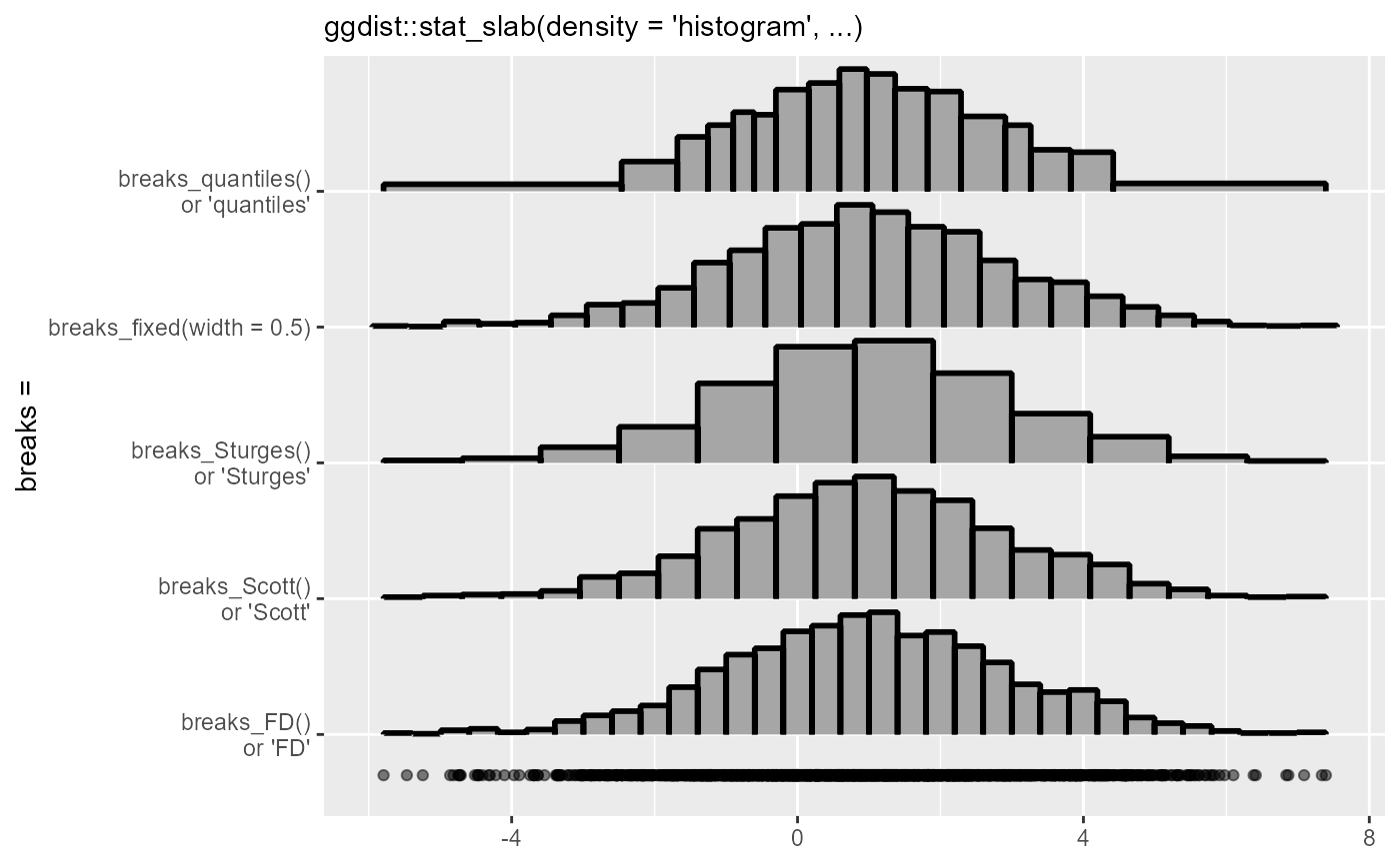Break (bin) selection algorithms for histograms — breaks • ggdist
