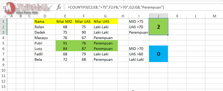 Menghitung berdasarkan kriteria bukan hal yang baru di excel. Rumus Countifs Excel Hitung Data Dengan Banyak Kriteria M Jurnal