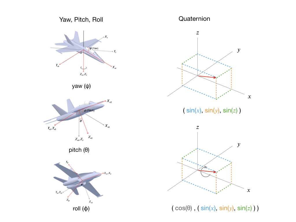 Helm Bohnen Anwendbar yaw pitch roll mpu6050 Schlechter Faktor Einen