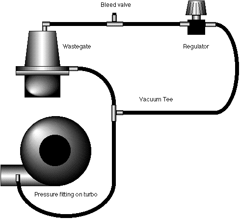 Toyota Supra MKIV : Manual Boost Controller