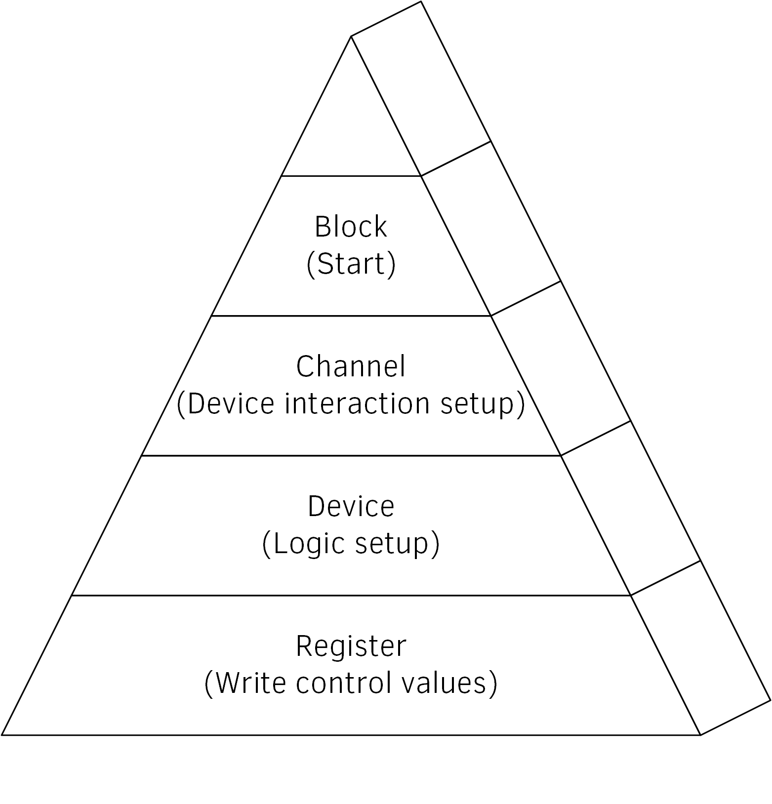 A guide to better embedded C++ GNSS C++ solutions