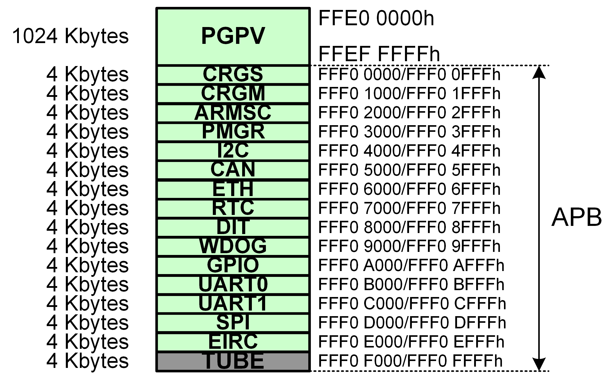 Initialize Map C Maps For You