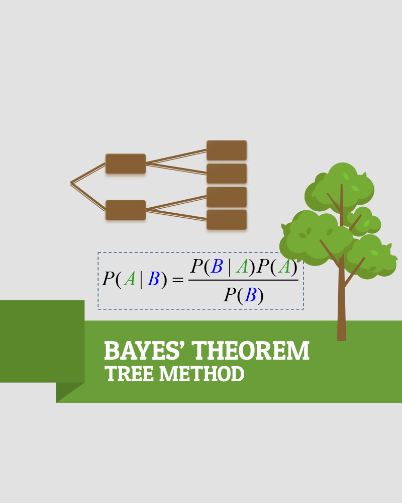 Baye’s Theorem Probability Tree MKMath