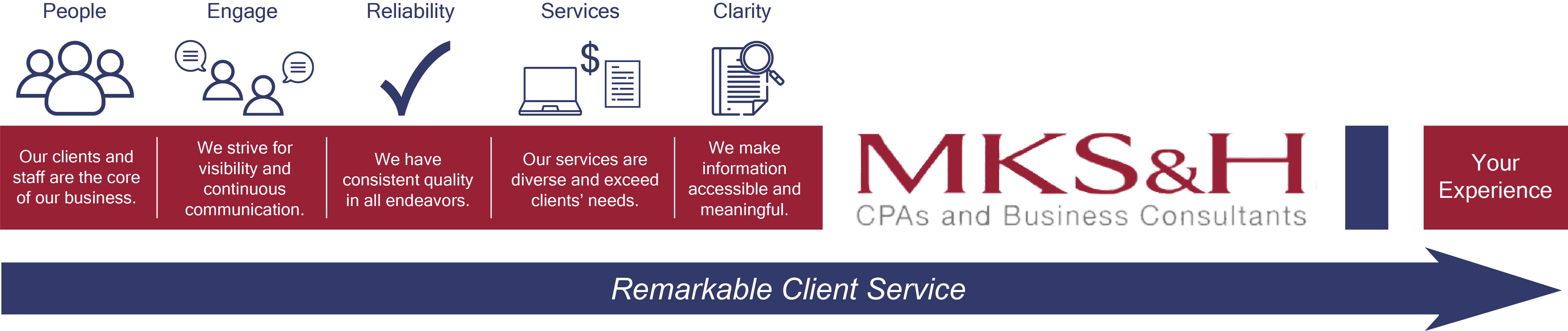 CPA Firm Maryland Business Accounting Tax Preparation & Planning