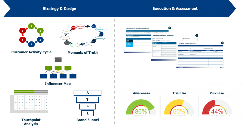 Market Edge Academy Market Edge