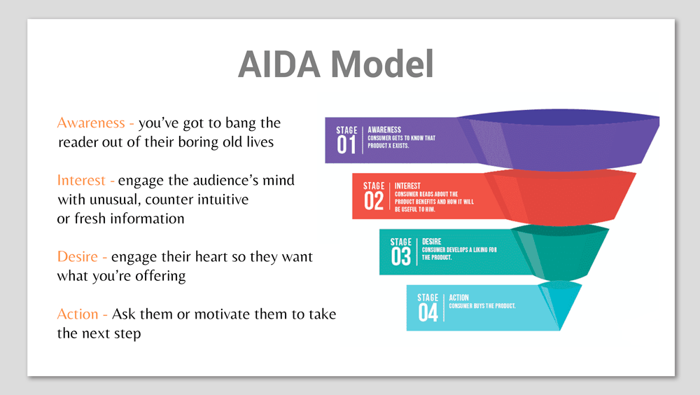 The Marketing Model Challenge AIDA vs. DAGMAR Marketing Moxie