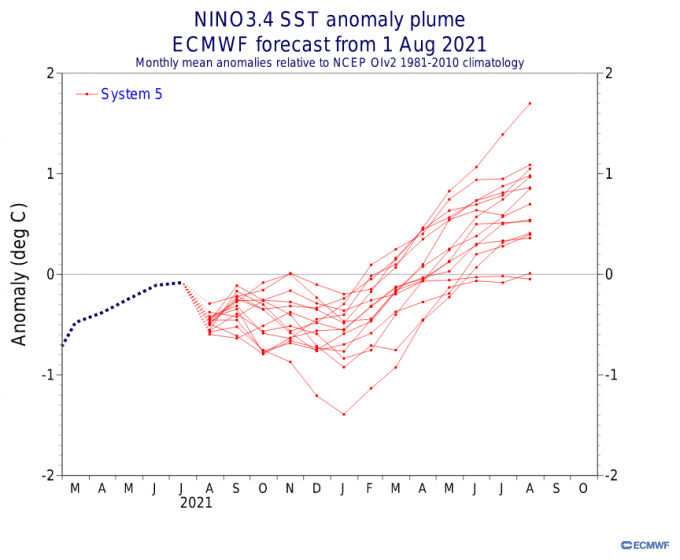 Will 2023 Be An El Nino Year