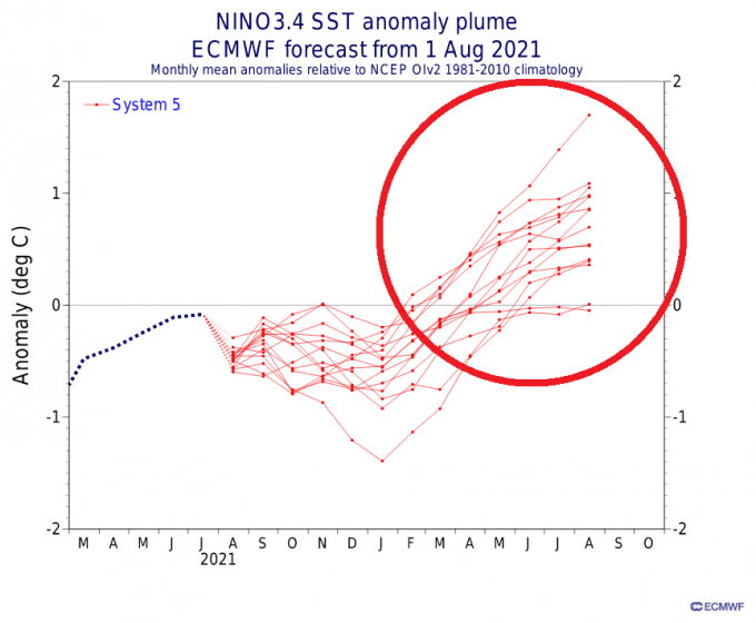 weather predictions for fall 2023 20222023 forecast Chances for ElNino? mkweather